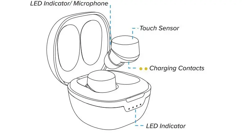 Transtyle Technology TW92AJ4 Truly Wireless Earphones 2