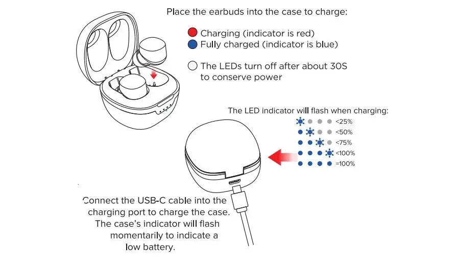 Transtyle Technology TW92AJ4 Truly Wireless Earphones 3