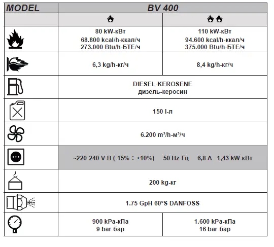 MASTER BV-400-Indirect-Oil-Fired-Air-Heater-fig 1