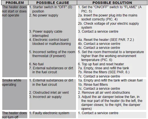 MASTER BV-400-Indirect-Oil-Fired-Air-Heater-fig 7