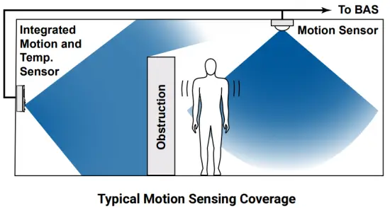 KMC STE 6000 Series Room Sensor and Thermostat - Motion Sensing