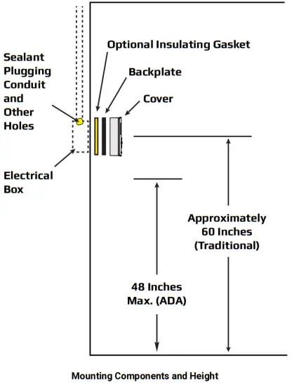 KMC STE 6000 Series Room Sensor and Thermostat - Mounting Height