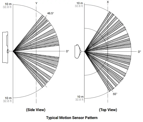KMC STE 6000 Series Room Sensor and Thermostat - humidity1