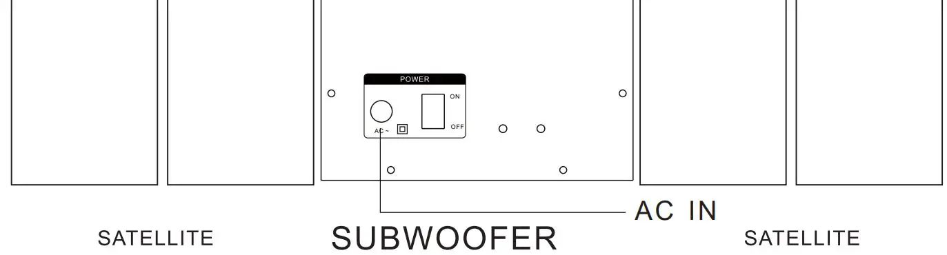 ZEBRONICS 4.1 Speaker Zeb-Indie - Rear panel description