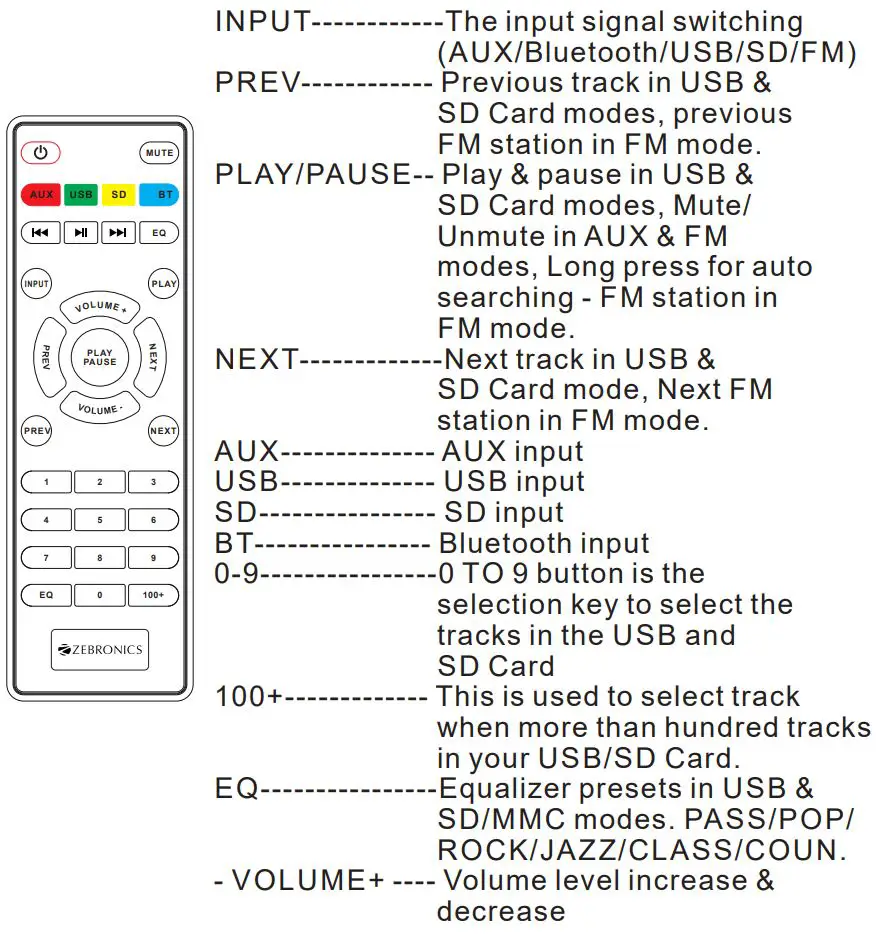 ZEBRONICS 4.1 Speaker Zeb-Indie - Remote Control Description