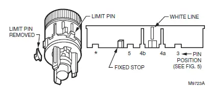 Honeywell T104A-Thermostatic-Control-FIG 8