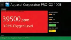 Color Notification System