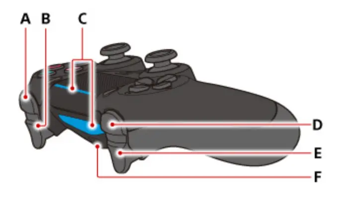 DualShock-4-Wireless-Controller-for-PlayStation-4-Jet-Black (2)