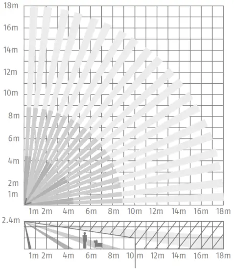 ABUS AZBW10000 Motion detector PIR PET - Fig 7