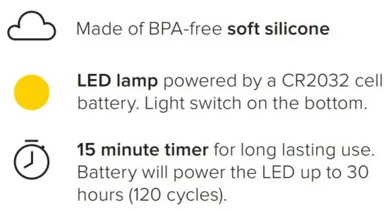 FIG 1 ABOUT YOUR BUNDLE