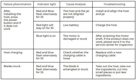 FIG 5 Failure Analysis.JPG