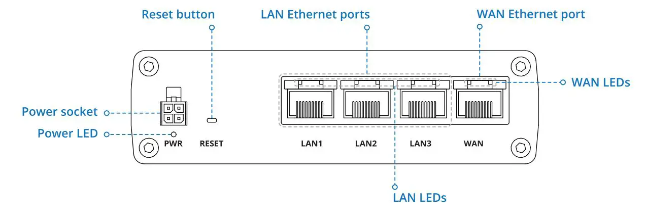 TELTONIKA Industrial VPN Router User Manual - Front View