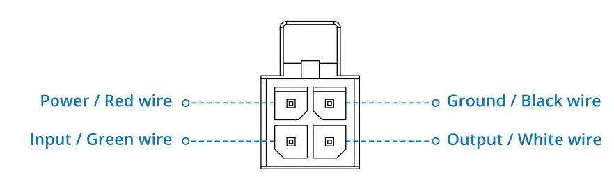 TELTONIKA Industrial VPN Router User Manual - Power Socket Pinout