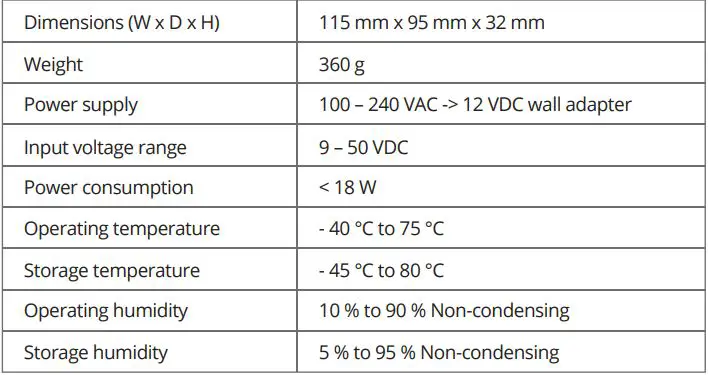 TELTONIKA Industrial VPN Router User Manual - SPECIFICATIONS