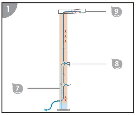Steinbach ID452 Solar Shower - The illustration shows how a solar shower works