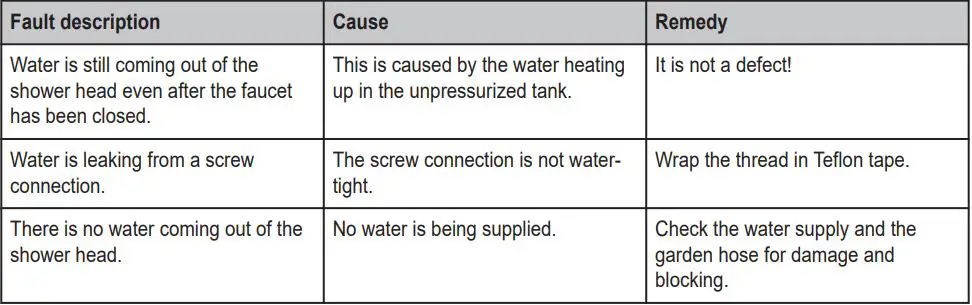 Steinbach ID452 Solar Shower - Troubleshooting