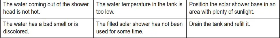 Steinbach ID452 Solar Shower - Troubleshooting