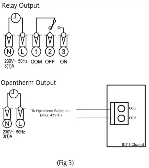 Schnelder Drayton Wireless Programmable Room Relay Output