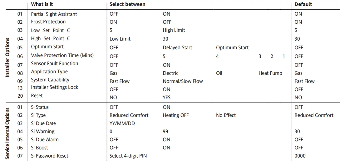 Schnelder Drayton Wireless Programmable Room the radio sig4nal