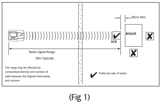 Schnelder Drayton Wireless Programmable Room the radio signal