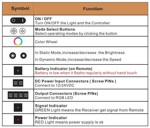 Shenzhen Opuri Technology GT888 LED RGB Controller-fig1