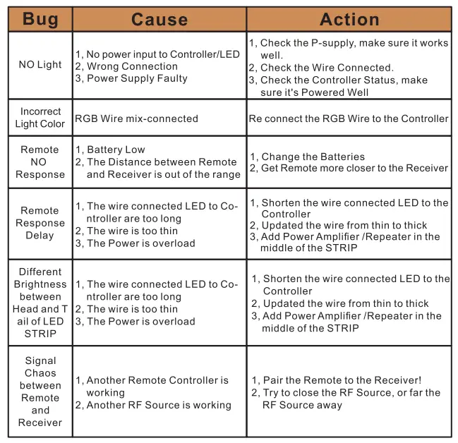 Shenzhen Opuri Technology GT888 LED RGB Controller-fig2