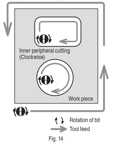 HiKOKI M 18DYA Cordless Cut Out Tool - 14