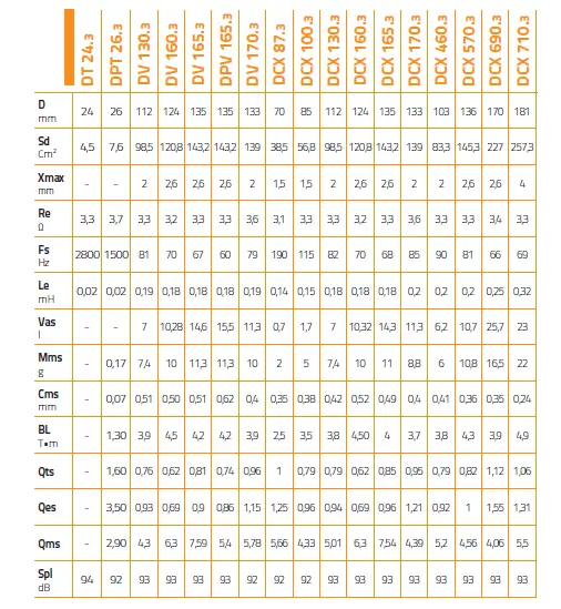 Hertz-Dieci-Coax-Coaxial-System-21