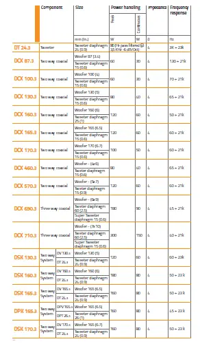 Hertz-Dieci-Coax-Coaxial-System-22