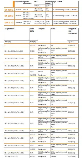 Hertz-Dieci-Coax-Coaxial-System-23