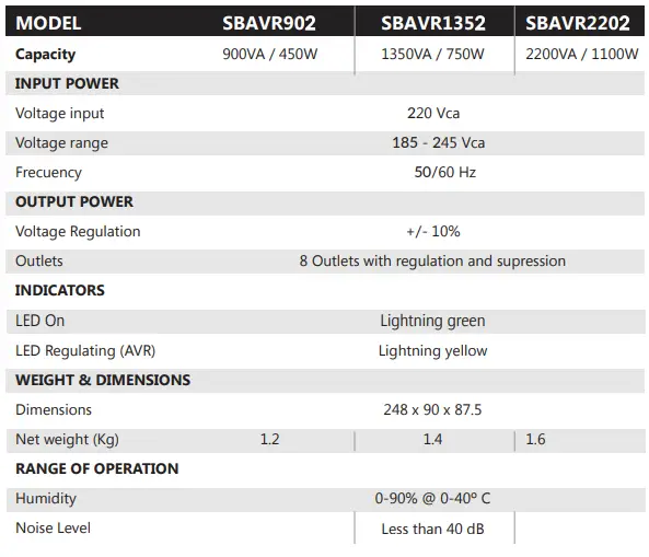 smartbitt 900VA Automatic Voltage Regulator-fig10