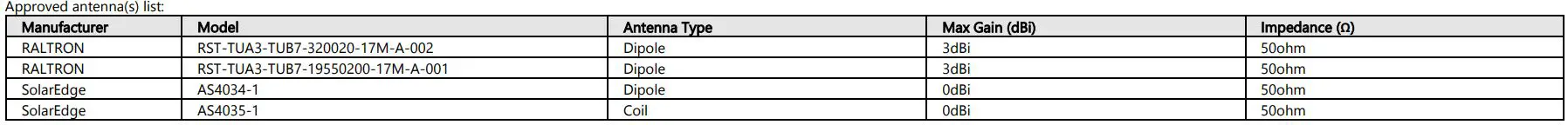 solar egde ENET-HBNP-01 Energy Net Plug-in and Antenna Installation Guide - Antennas