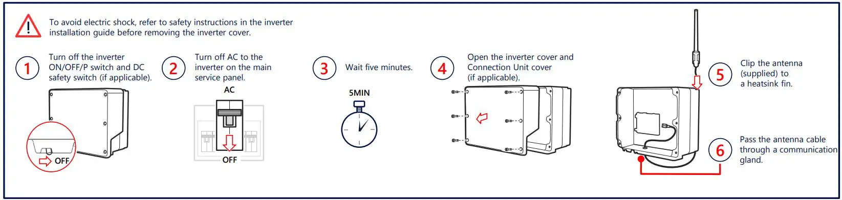 solar egde ENET-HBNP-01 Energy Net Plug-in and Antenna Installation Guide - Install the Antenna