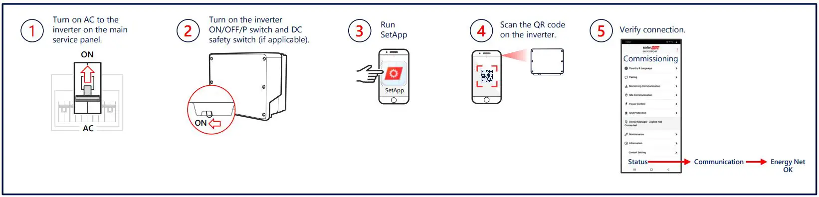 solar egde ENET-HBNP-01 Energy Net Plug-in and Antenna Installation Guide - Verify Connection