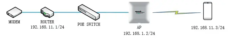 machpower-WL-APDB733P48-077-Access-Point-Managed-Dual-Band-fig-4