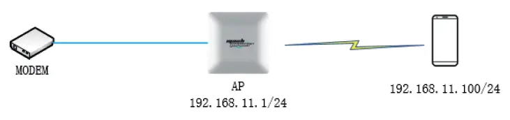 machpower-WL-APDB733P48-077-Access-Point-Managed-Dual-Band-fig-5
