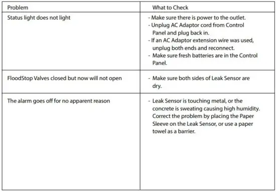 FIG 10 Troubleshooting.JPG