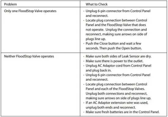 FIG 11 Troubleshooting.JPG