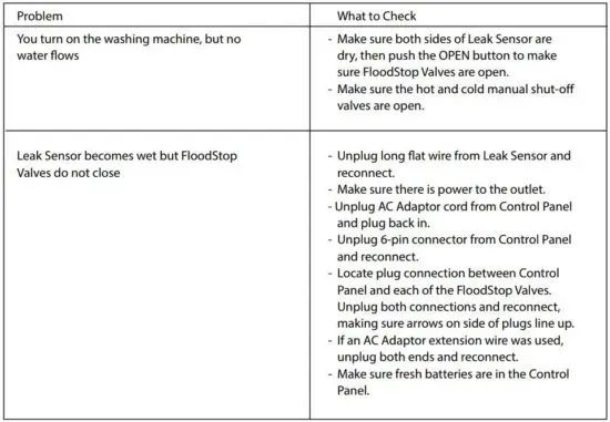 FIG 12 Troubleshooting.JPG
