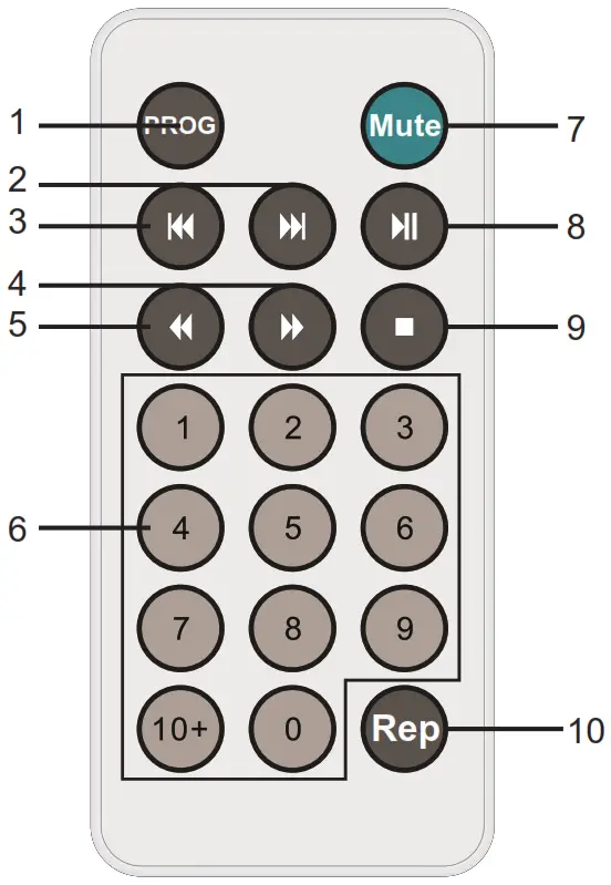 RETEKESS TR621 CD Boombox with AM or FM Radio - fig 2