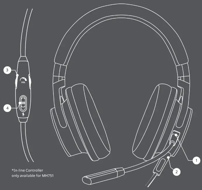 COOLER MASTER Headphones - Overview