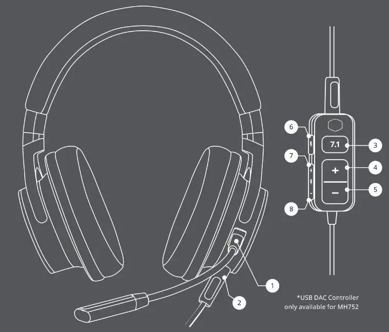 COOLER MASTER Headphones - Package Contents