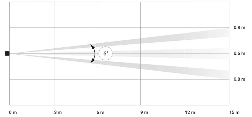 AJAX MotionProtect Curtain Curtain Type Wireless Motion Detector - Figure 5