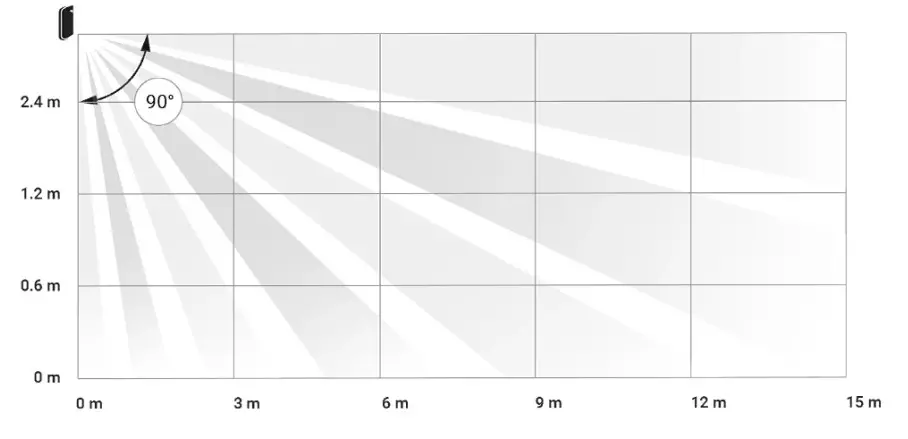 AJAX MotionProtect Curtain Curtain Type Wireless Motion Detector - Figure 6