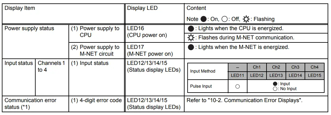 MITSUBISHI-ELECTRIC-PAC-YG60MCA-Conditioner-Network-System-12