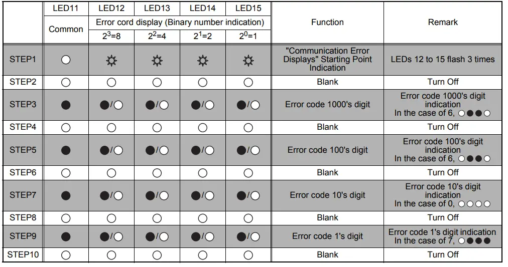 MITSUBISHI-ELECTRIC-PAC-YG60MCA-Conditioner-Network-System-14