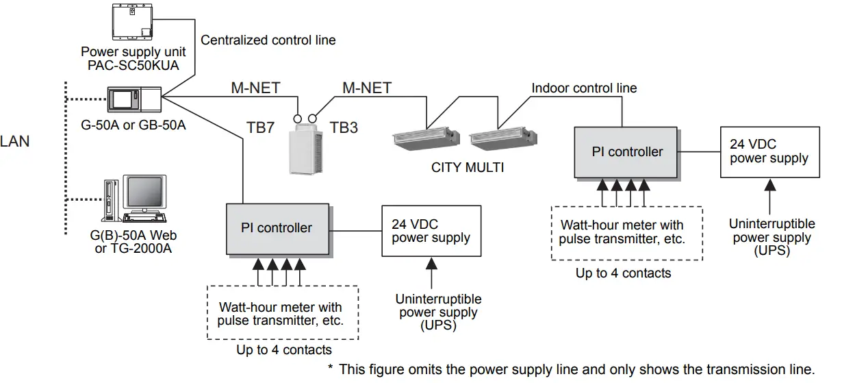 MITSUBISHI-ELECTRIC-PAC-YG60MCA-Conditioner-Network-System-2