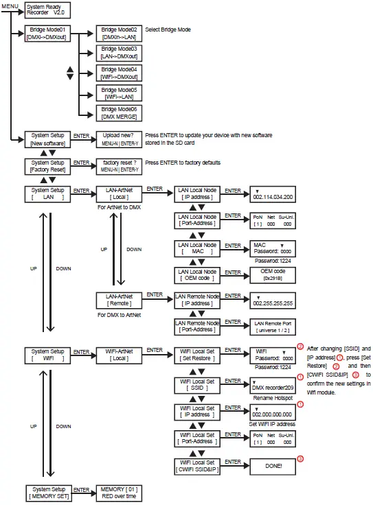 FOS Lighting Show Replay 1024 Lighting Controller 09