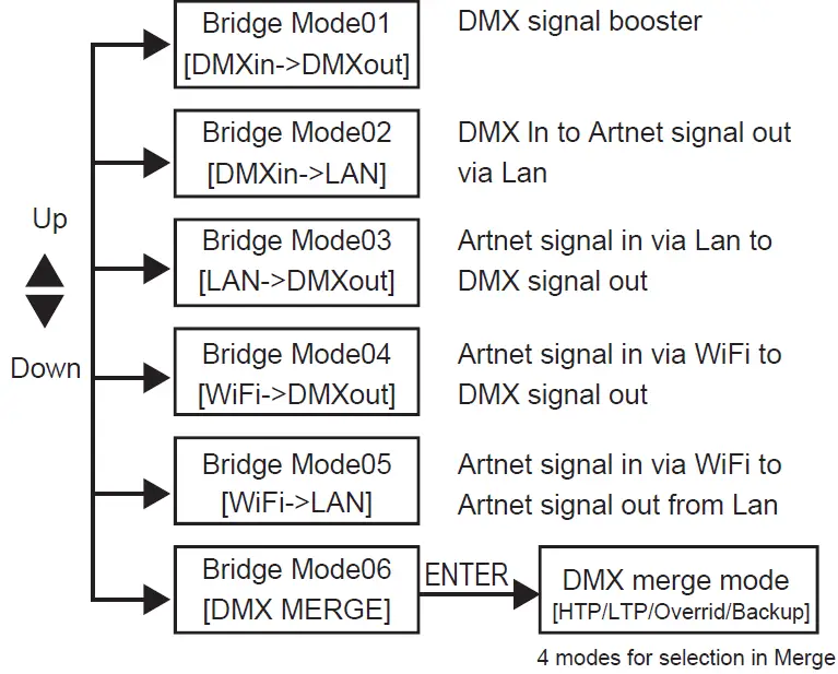 FOS Lighting Show Replay 1024 Lighting Controller 16