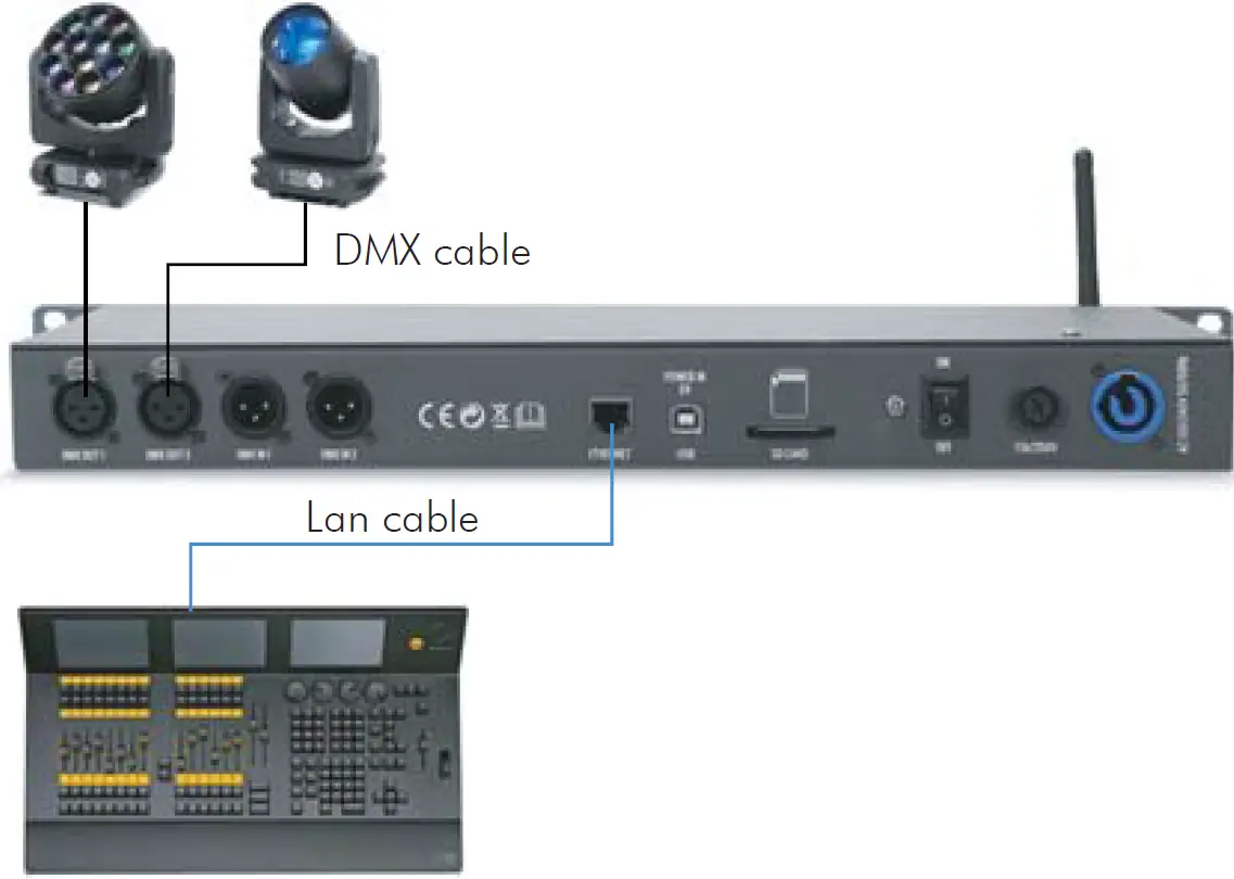 FOS Lighting Show Replay 1024 Lighting Controller 17